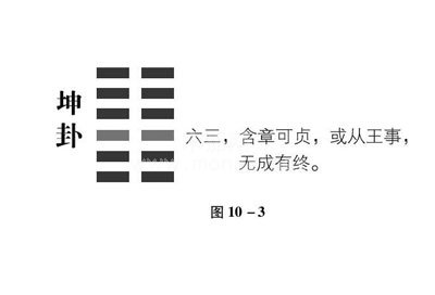 第十集 解读坤卦